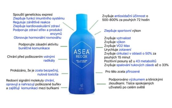 ASEA Redox